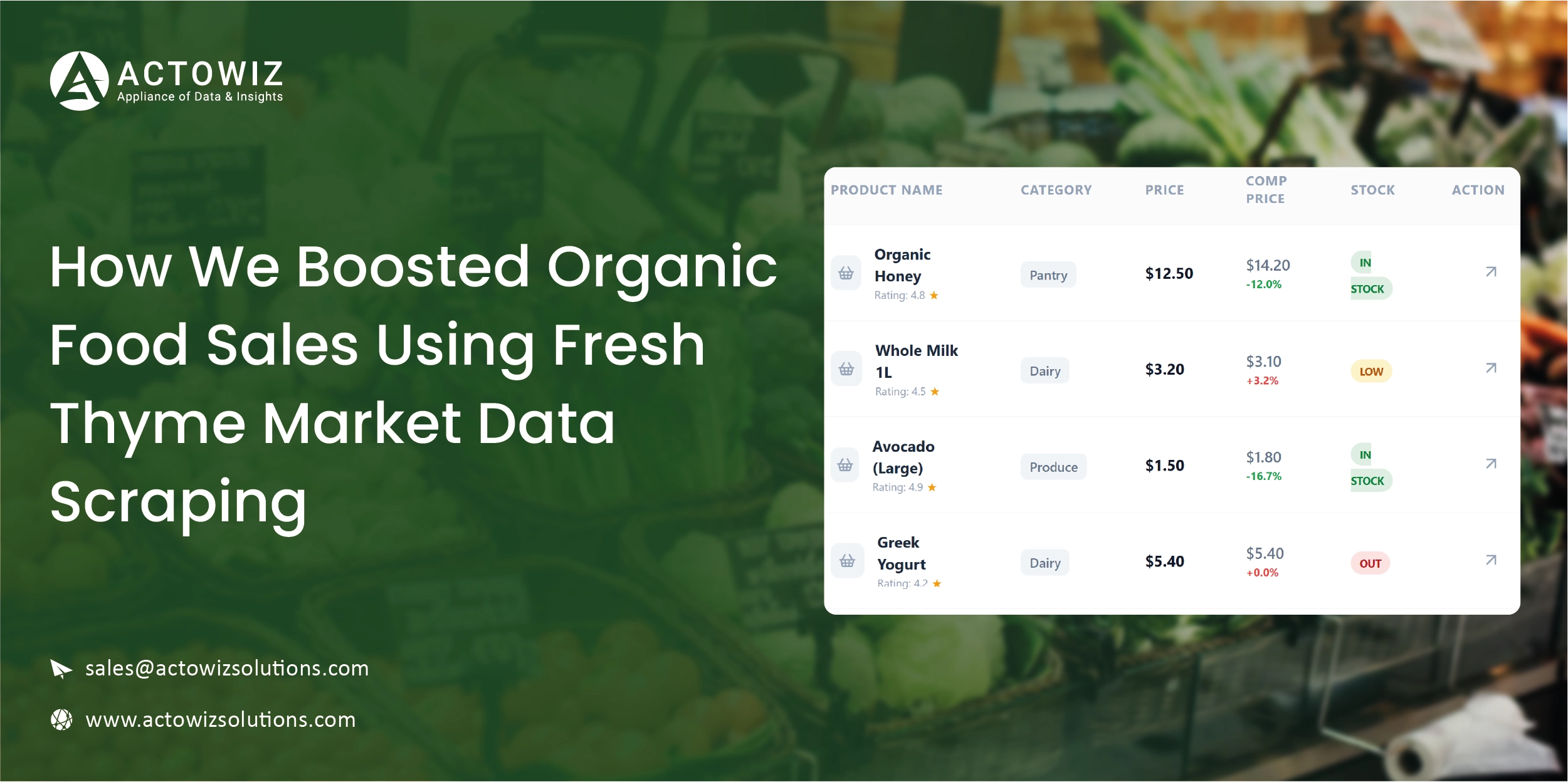 Navratri Mega Sale Price Tracking